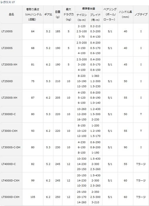 ダイワ 18 レガリス LT 4000D-CXH / スピニングリール ダイワ 18 レガリス LT 4000D-CXH / スピニングリール