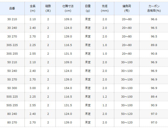 へとアクシ シマノ 釣具のFTO - 通販 - PayPayモール 18 海明 30-270