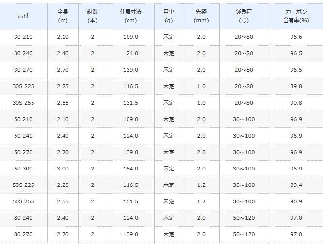 シマノ 18 海明 (KAIMEI) 50-270 / 船竿 シマノ 18 海明 (KAIMEI) 50-270 / 船竿
