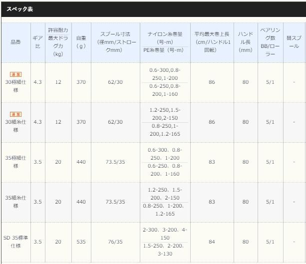 シマノ 18 サーフリーダー CI4+ 30 細糸仕様 / スピニングリール シマノ 18 サーフリーダー CI4+ 30 細糸仕様 / スピニングリール