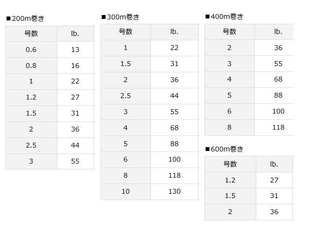 ダイワ UVF ソルティガセンサー 12ブレイドEX ＋Si 3号 400m
