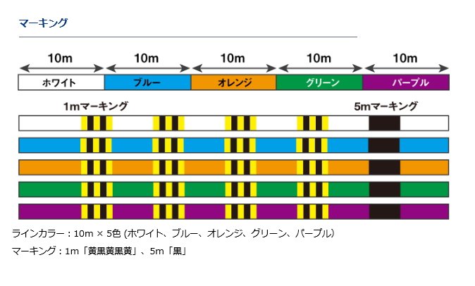 ダイワ UVF ソルティガセンサー 12ブレイドEX ＋Si 4号 400m / PE 