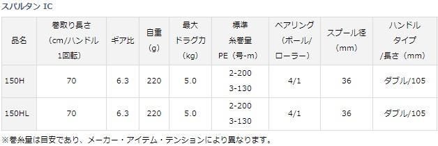 ダイワ スパルタン IC 150H (右ハンドル) / カウンター付きベイトリール