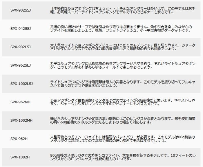 メジャークラフト New ソルパラ ショアジギング Spx 962mh お取り寄せ商品