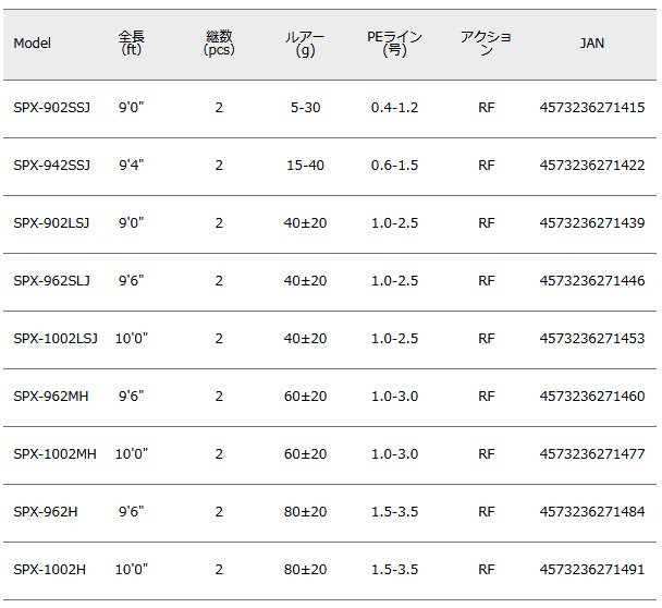 Major Craft メジャークラフト Spx 1002mh ロッド ソルパラ Pispk Kemkes Go Id