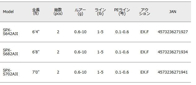 メジャークラフト New ソルパラ アジング ソリットティップ Spx S642aji お取り寄せ商品
