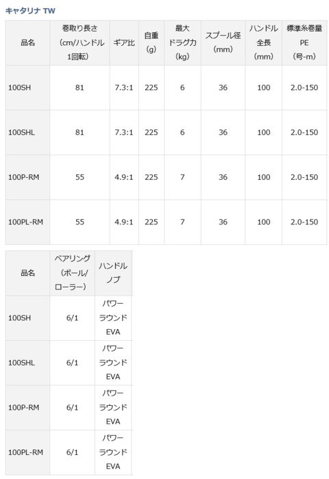 ダイワ キャタリナ TW 100PL-RM (左ハンドル) / ベイトリール (送料無料)