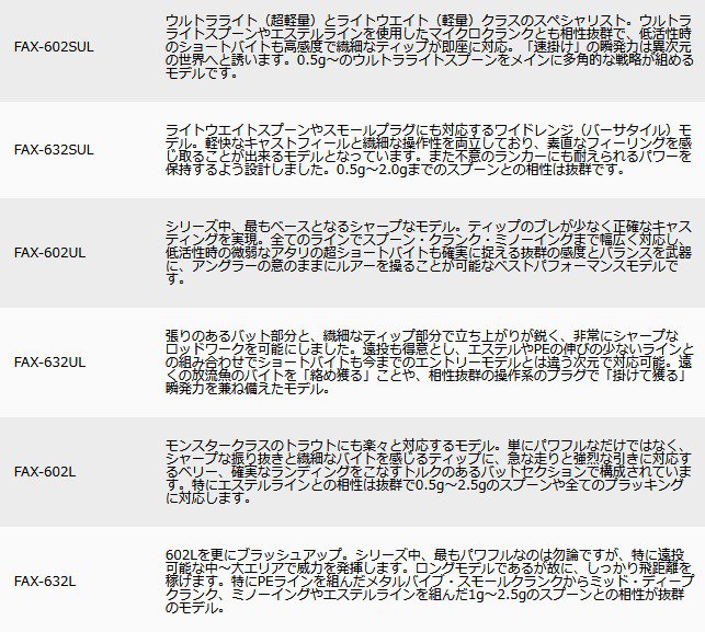 メジャークラフト NEW ファインテール エリア FAX-632SUL / トラウト