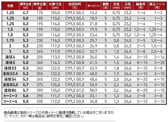 がまかつ がま磯 アルデナ 1.75号 5.3m / 磯竿 (SP) [送料無料]