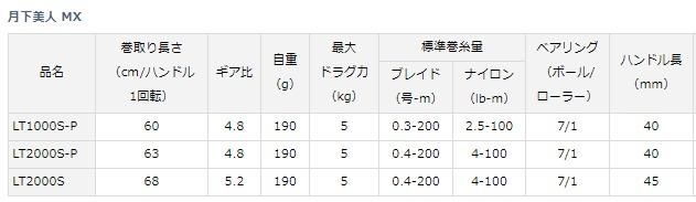 ダイワ 18 月下美人 MX LT2000S / スピニングリール ダイワ 18 月下美人 MX LT2000S / スピニングリール