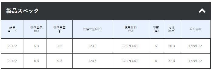 がまかつ がま磯 たもの柄スペシャル GPR-2 5.3m