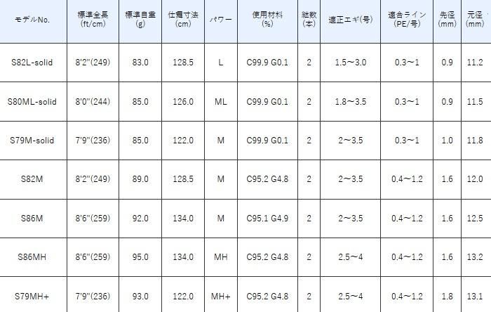 がまかつ ラグゼ イージー ダブルアール EG-RR S79MH+ がまかつ ラグゼ イージー ダブルアール EG-RR S79MH+