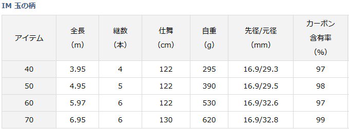 ダイワ 18 IM 玉の柄 60