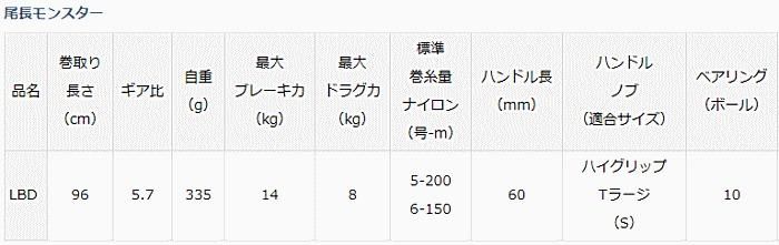 ダイワ 18 尾長モンスター LBD / レバーブレーキ付きスピニング ダイワ 18 尾長モンスター LBD / レバーブレーキ付きスピニング