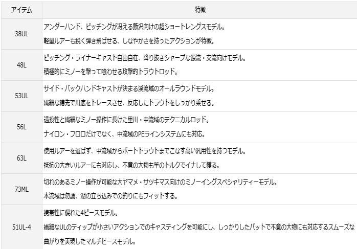 ダイワ シルバークリーク ストリームトゥイッチャー 51UL-4 / 渓流竿 ダイワ シルバークリーク ストリームトゥイッチャー 51UL-4 / 渓流竿