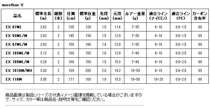 ダイワ モアザン V エキスパート EX 87ML・V (スピニング ダイワ モアザン V エキスパート EX 87ML・V (スピニング