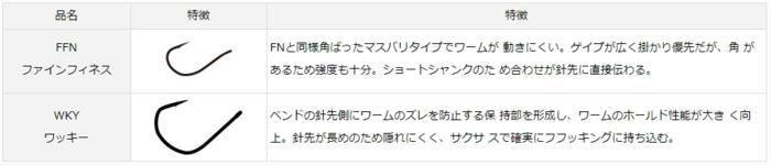 ダイワ スティーズ ワームフック SS ワッキー(WKY) #4 / ルアー (メール便可) ダイワ スティーズ ワームフック SS ワッキー(WKY) #4 / ルアー (メール便可)