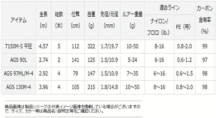 ダイワ ダイワ モアザン ワイズメン AGS 97ML/M-4 / シーバスロッド