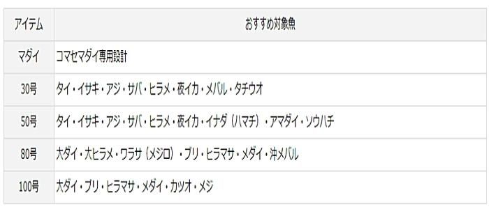 ダイワ 潮流 30-270・Y / 船竿 ダイワ 潮流 30-270・Y / 船竿