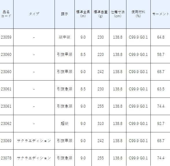 がまかつ がま鮎 スピカ 引抜早瀬 9.0m / 鮎竿 (送料無料)