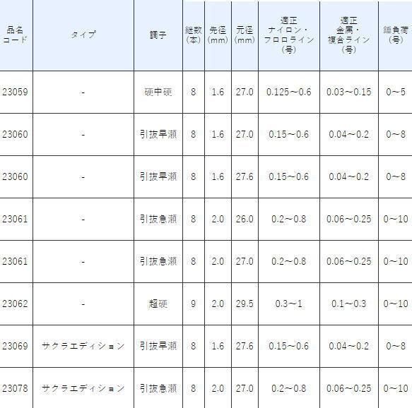 がまかつ がま鮎 スピカ 引抜早瀬 9.0m サクラエディション / 鮎竿 (送料無料)