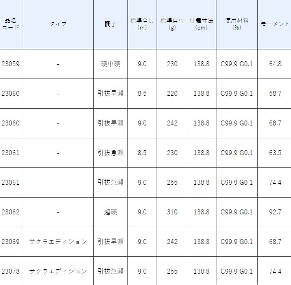 がまかつ がま鮎 スピカ 引抜急瀬 9.0ｍ / 鮎竿 (送料無料)