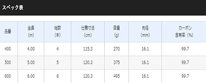 シマノ アドバンスイソ 玉網 500 / 玉の柄 シマノ アドバンスイソ 玉網 500 / 玉の柄