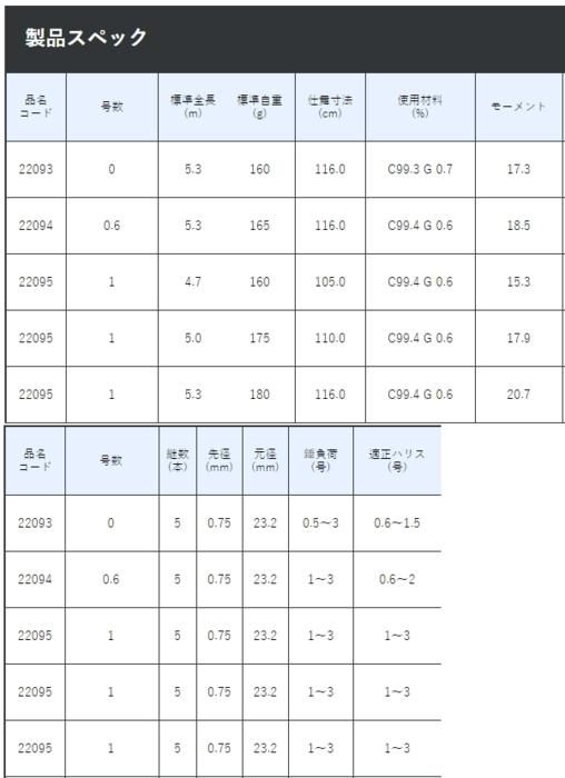 がまかつ がま磯 アルデナ 0.6号 5.3m / 磯竿 (SP) (送料無料) がまかつ がま磯 アルデナ 0.6号 5.3m / 磯竿 (SP) (送料無料)