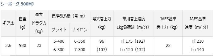 ダイワ シーボーグ500MJ 本体 袋 動作確認済 ダイワ シーボーグ 600MJ (リール) 価格比較 - 価格.com