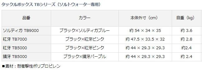 ダイワ タックルボックス 紅牙 Tb 5000 ブラック 紅牙ピンク