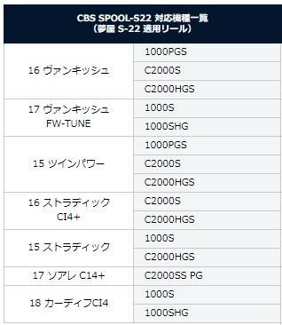 ティクト (TICT) CBS スプール-S22 for SHIMANO レッド×ガンメタ