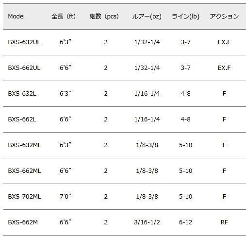 メジャークラフト バスパラ BXS-702ML (スピニングモデル
