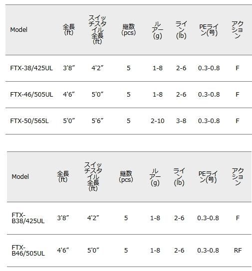 メジャークラフト ファインテール パックロッド (スピニング