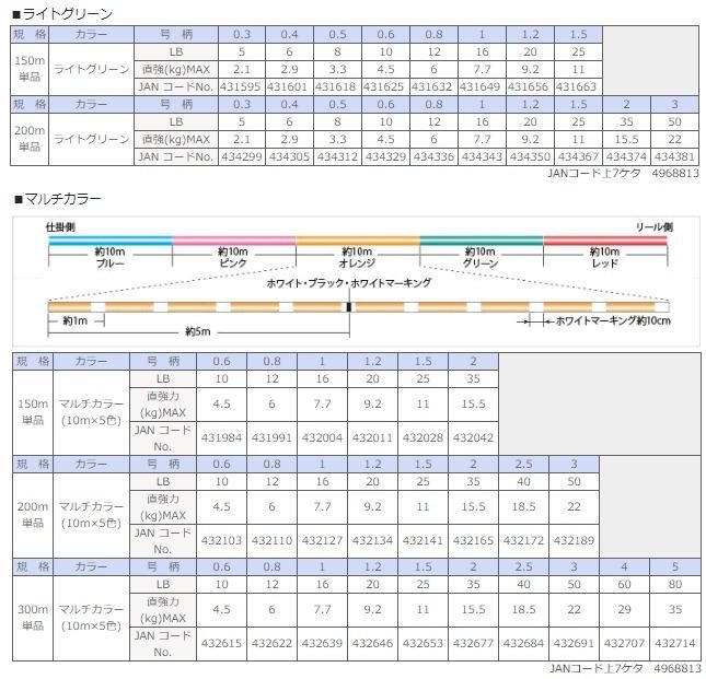 サンライン シグロン PEx8 ライトグリーン 0.3号(5lb) 150m / PE サンライン シグロン PEx8 ライトグリーン 0.3号(5lb) 150m / PE