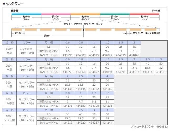 ファッション通販】 サンライン シグロンPE×4 150m LG #1.2 20LB awater.lux.co.id ファッション通販】 サンライン シグロンPE×4 150m LG #1.2 20LB awater.lux.co.id