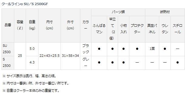 ダイワ クールラインアルファ GF SU2500 ブラック / クーラー ダイワ クールラインアルファ GF SU2500 ブラック / クーラー