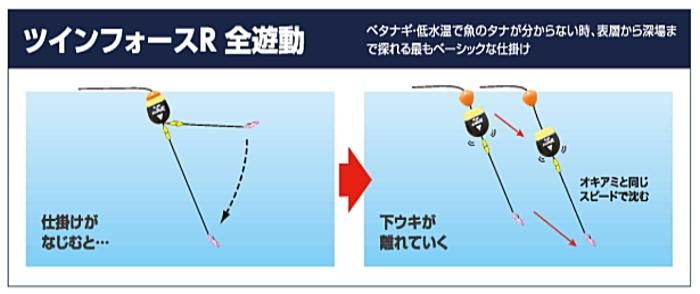 釣研 ツインフォースR 全遊動 L 0号 (メール便可)