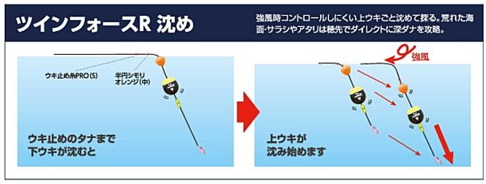 釣研 ツインフォースR 沈め L G2 (メール便可)