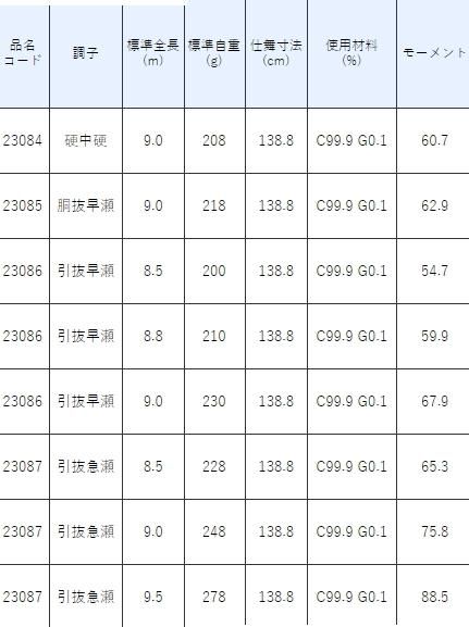 がまかつ がま鮎 競技(きょうぎ)スペシャル ブイセブン7 V7 がまかつ がま鮎 競技(きょうぎ)スペシャル ブイセブン7 V7