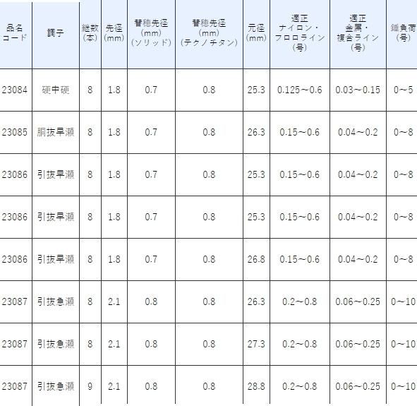 がまかつ がま鮎 競技(きょうぎ)スペシャル ブイセブン7 V7 がまかつ がま鮎 競技(きょうぎ)スペシャル ブイセブン7 V7
