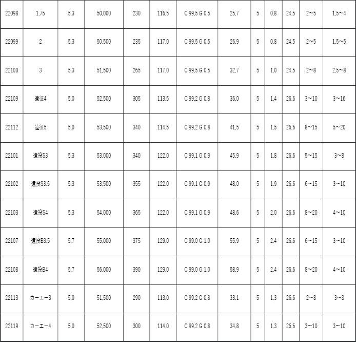がまかつ がま磯 アルデナ 0号 5.3m / 磯竿 (SP) (送料無料) がまかつ がま磯 アルデナ 0号 5.3m / 磯竿 (SP) (送料無料)