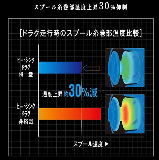 シマノ 19 ステラ SW 8000HG / スピニングリール (送料無料)
