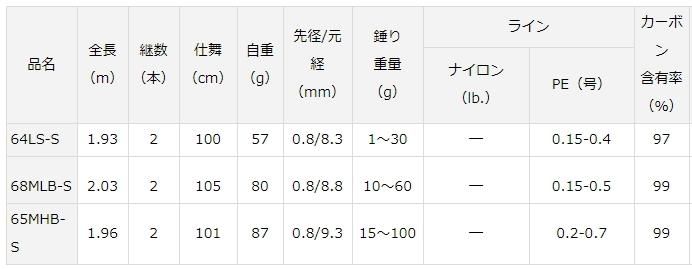 ダイワ 月下美人 AIR AGS AJINGBOAT 64LS-S / アジングロッド ダイワ 月下美人 AIR AGS AJINGBOAT 64LS-S / アジングロッド