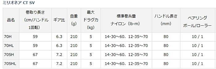 ダイワ ミリオネア CT SV 70H (右ハンドル) / ベイトリール