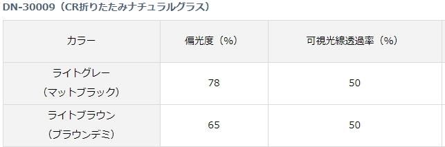 ダイワ DN-30009 CR折りたたみナチュラルグラス ライトブラウン