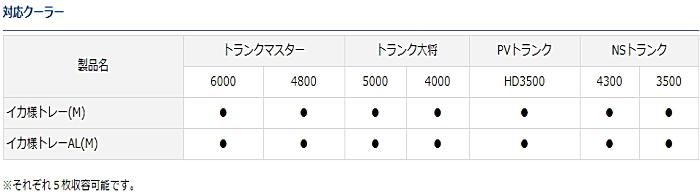 433円 【中古】 フィッシングクーラー ダイワ イカ様トレーアルミプレート M シルバー 433円 【中古】 フィッシングクーラー ダイワ イカ様トレーアルミプレート M シルバー