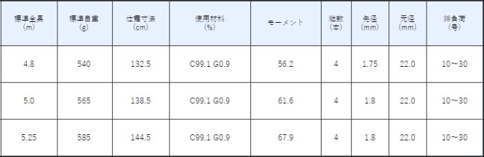 がまかつ がま石 ディオガッツオ 4.8m / 磯竿 石鯛竿 (送料無料)