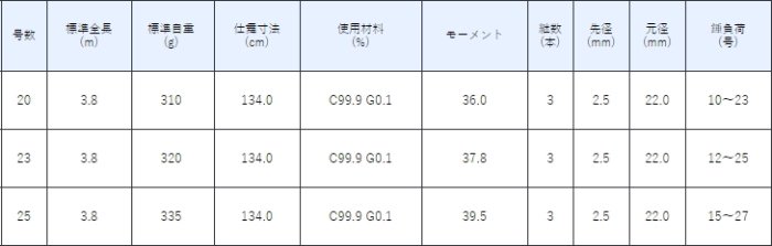 がまかつ がま投 クイックサーフ2 20号 3.8m / 投げ竿