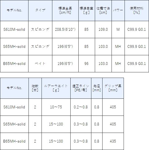 がまかつ ラグゼ ブイシーチューン S65MH-solid