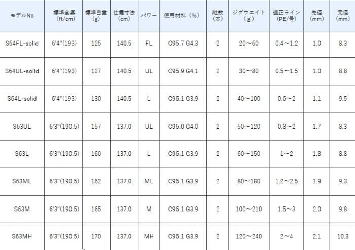 がまかつ ラグゼ ジグドライブ R (ベイトモデル) B60L